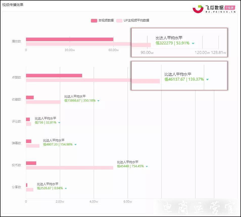 1億人在B站學(xué)習(xí)-品牌營(yíng)銷(xiāo)與泛知識(shí)類(lèi)視頻如何雙贏(yíng)?